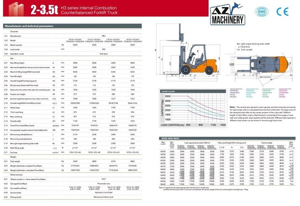 Industrial Front Forklift -HELI CPCD25-WS1H -Duplex mast 3.30m